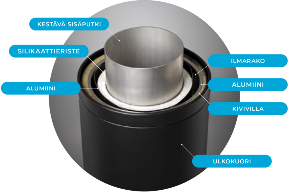 SIRO Air Sauna